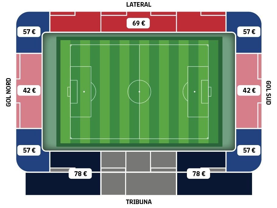 Precios Barça Valencia